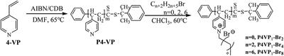 Poly(Ionic Liquid) Based Chemosensors for Detection of Basic Amino Acids in Aqueous Medium